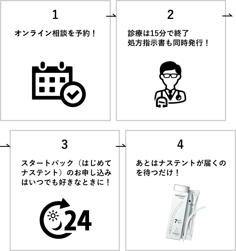 オンライン相談を利用する