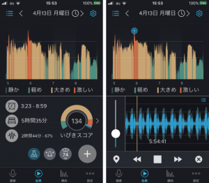 いびきアプリに表示されるいびきスコアの図